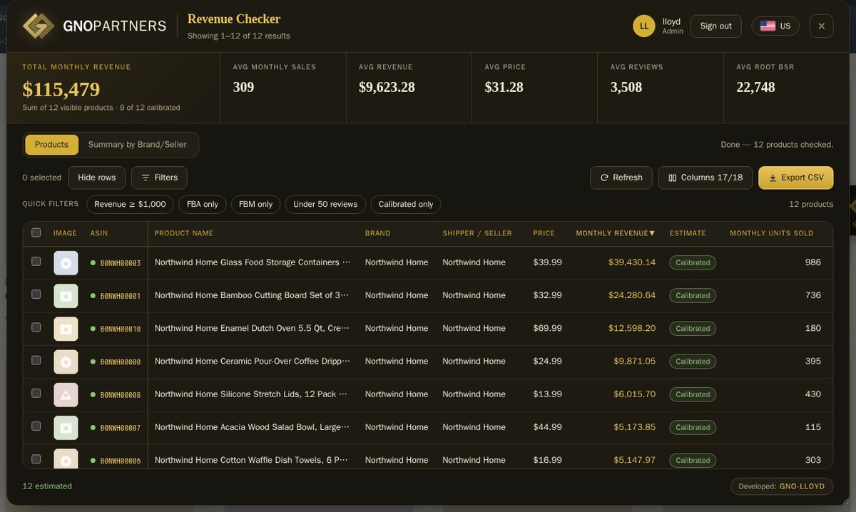 Revenue Checker table over a sample Amazon storefront with each product's monthly revenue